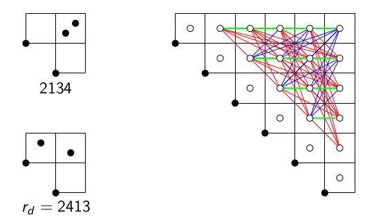 A core graph