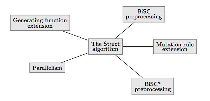 Schema